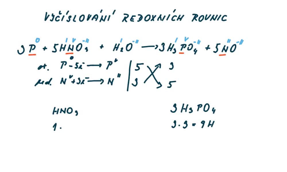 6. náhled výukového kurzu Vyčíslování redoxních rovnic