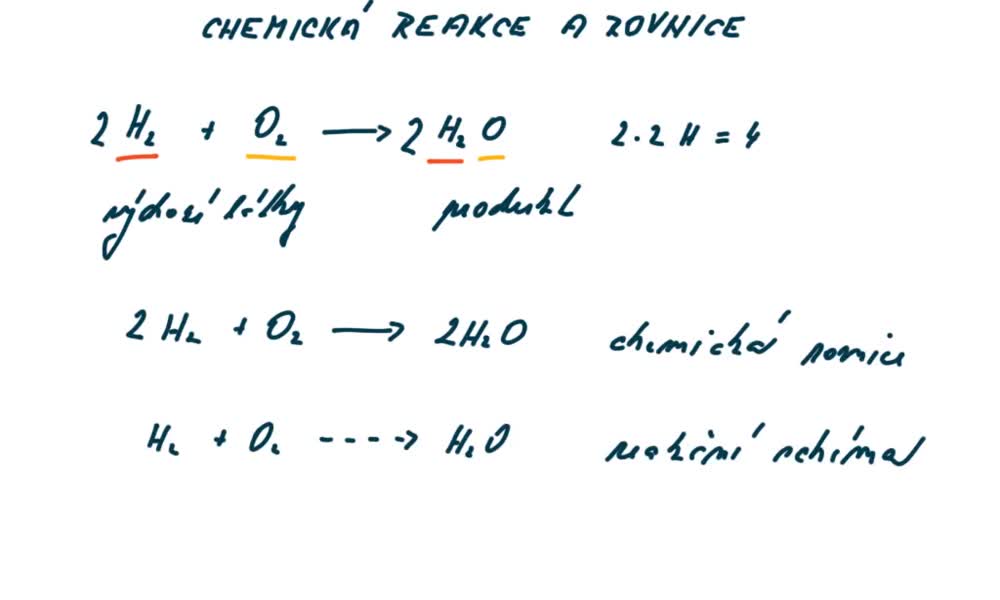 5. náhled výukového kurzu Chemické reakce a rovnice 
