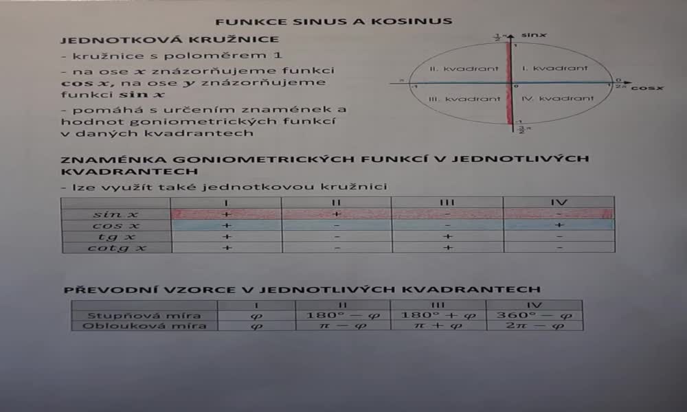 1. náhled výukového kurzu Funkce sinus a kosinus