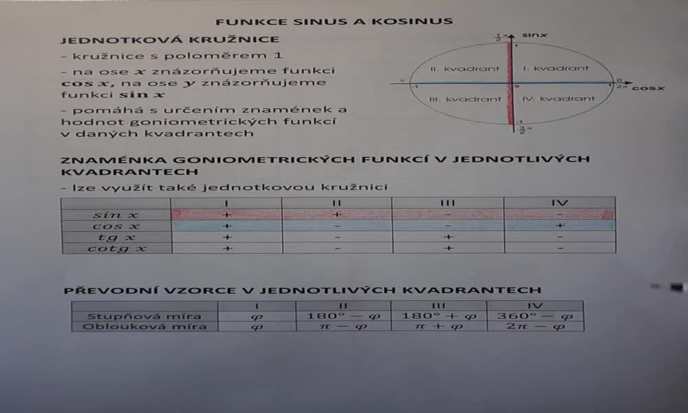 2. náhled výukového kurzu Funkce sinus a kosinus