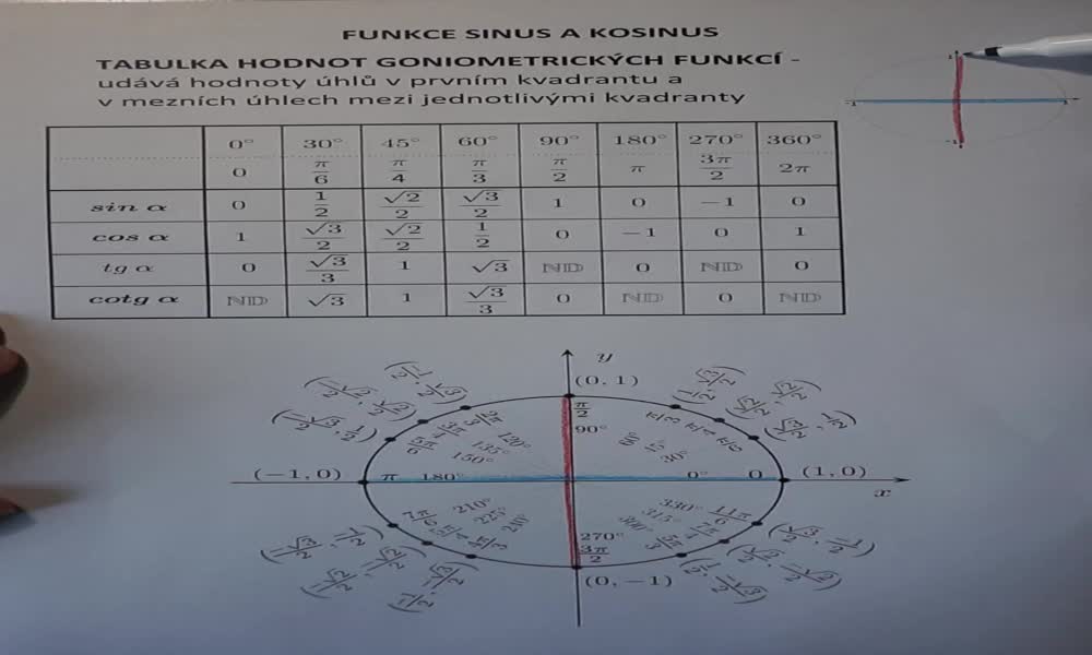 6. náhled výukového kurzu Funkce sinus a kosinus