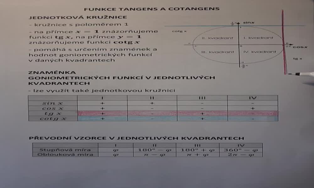 1. náhled výukového kurzu Funkce tangens a kotangens