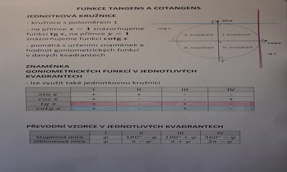 2. náhled výukového kurzu Funkce tangens a kotangens