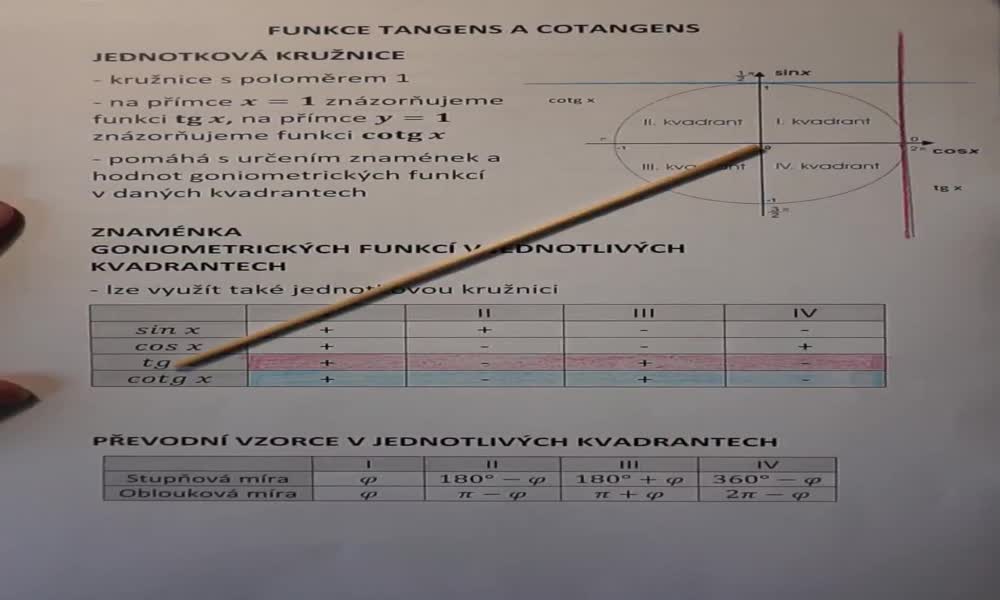 3. náhled výukového kurzu Funkce tangens a kotangens