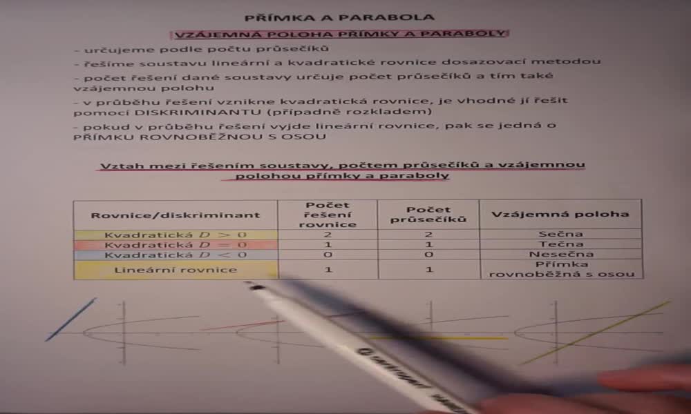 2. náhled výukového kurzu Vzájemná poloha přímky a paraboly
