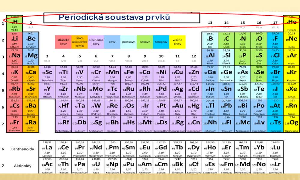 4. náhled výukového kurzu Periodická soustava prvků