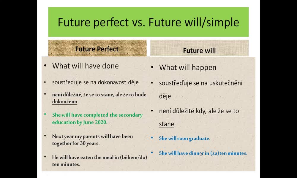 6. náhled výukového kurzu Future perfect and future time clauses