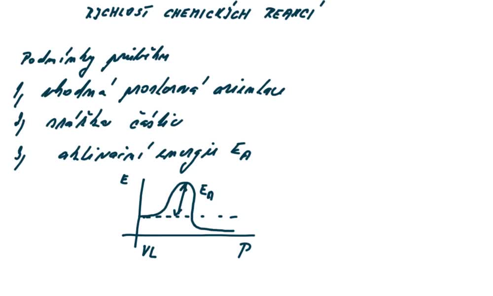3. náhled výukového kurzu Faktory ovlivňující rychlost chemických reakcí